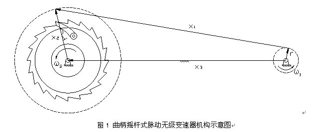 四杆机构的优化设计