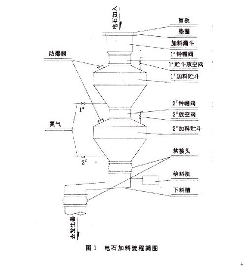 电石废渣制备轻质砖（360毕业设计网独家原创论文）