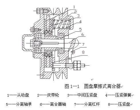 离合器计算机辅助设计