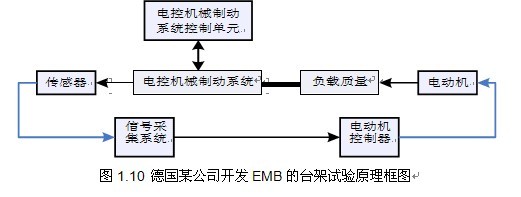 车辆电控机械制动系统的设计与分析（汽车专业论文）