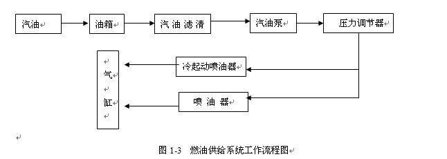 丰田卡罗拉1ZR-FE电控发动机常见故障诊断与维修