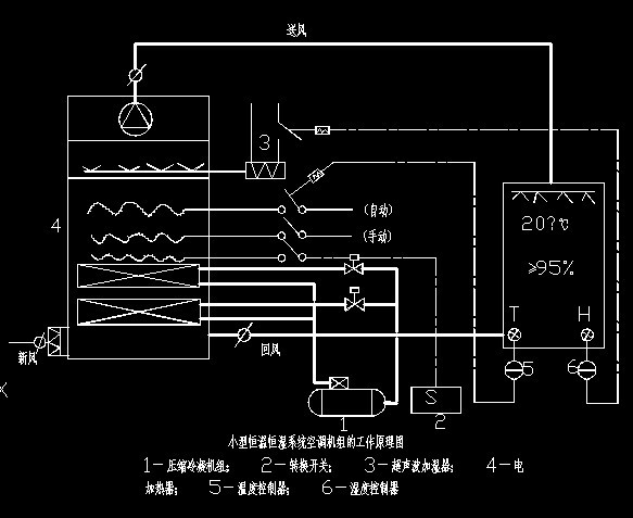 小型恒温恒湿系统设计(制冷专业毕业设计）