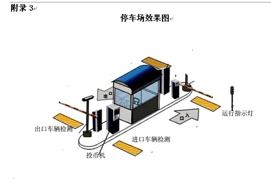 PLC地下停车系统的设计