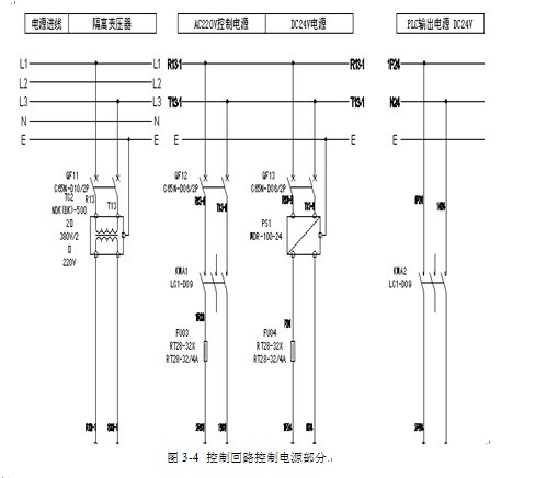 基于三菱PLC的自动加工传送包装生产线设计