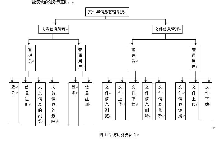 基于WEB的文件与信息管理系统设计