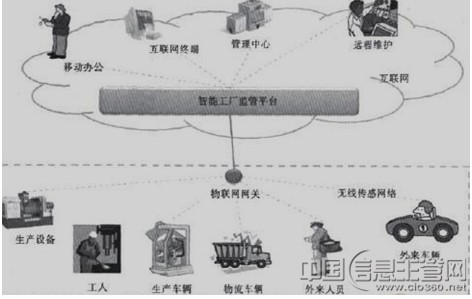 互联网技术在制造领域的应用前景分析