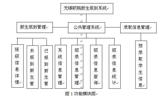 无锡职院新生报到系统的设计