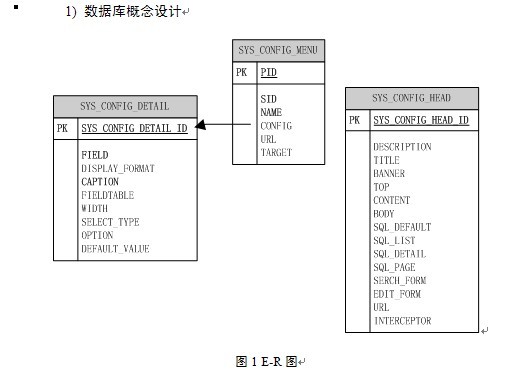 罗非鱼产业平台动态网站的开发（计算机专业论文）