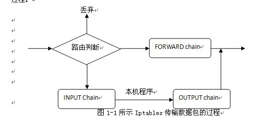 iptables防火墙配置系统设计(计算机专业毕业论文）