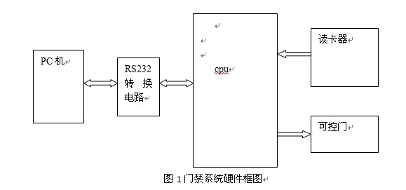 自动取款机门禁管理系统的分析和设计