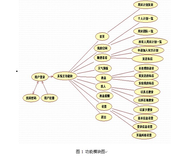 Twitter周末互动网站的开发