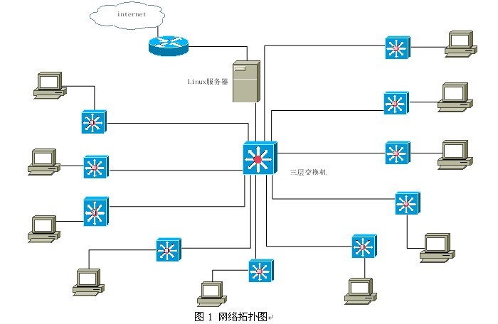 Linux Squid代理服务器配置系统设计