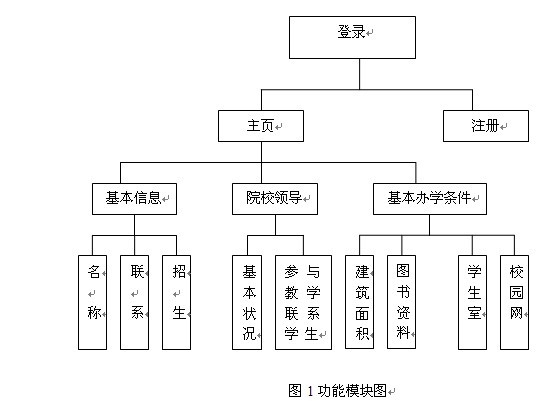 基于ASP.NET高职人才培养工作状态数据采集平台开发