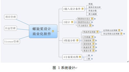 螺旋桨集成系统的设计