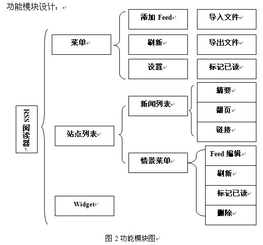 基于安卓的RSS阅读器的开发(计算机专业毕业论文)