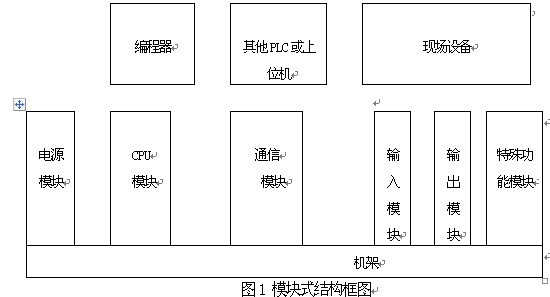 基于西门子S7-200PLC智能洗衣机控制系统的设计