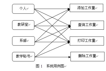 基于vc教学工作量管理系统的设计(说明书+程序）