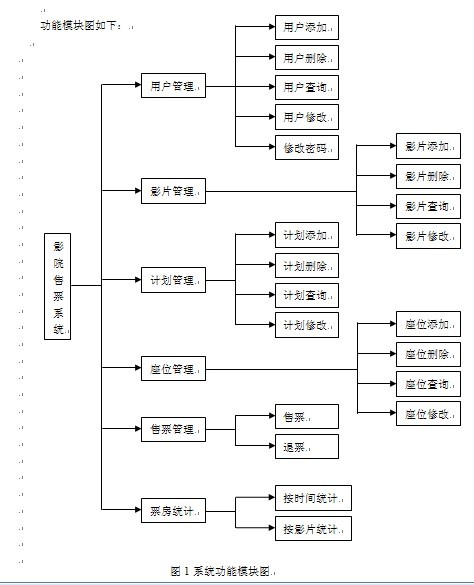 基于vc+SQL影院售票系统的设计