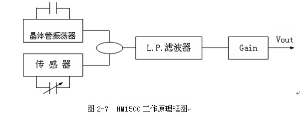 基于Fuzzy算法的枸杞烘干系统设计