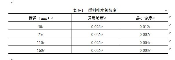 给排水毕业设计：兰州工专6#住宅给排水设计