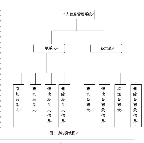 基于c#个人助理系统的设计