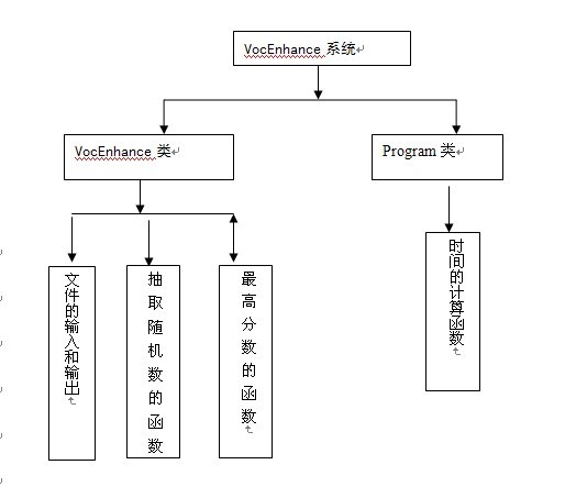 VocEnhancer系统的设计