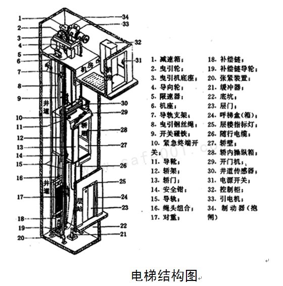 电子专业论文:电梯的PLC控制设计