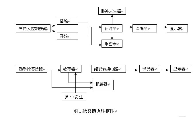 基于Multisim 10 的四路智力抢答器仿真设计