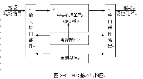 电子论文:PLC监测温度和控制系统设计