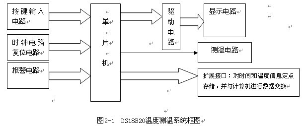 基于DS18B20的多点温度测量系统的设计