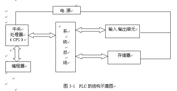 逻辑代数基础