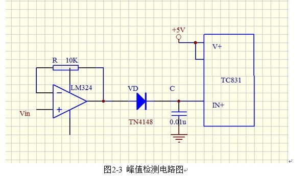 EMC 设计技术