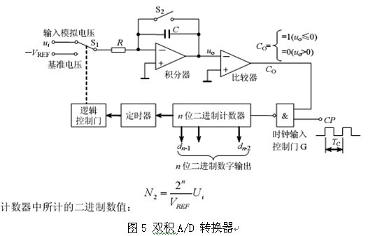 关于开关电源技术