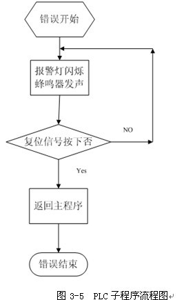 可编程控制器的应用