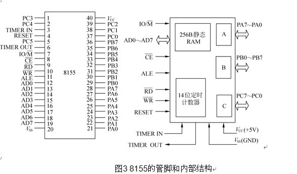 电子论文:AT24C512中数据的文件系统化管理