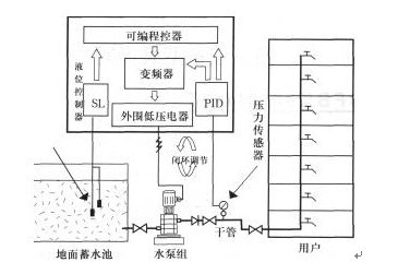 低压电器可靠性概况及其发展