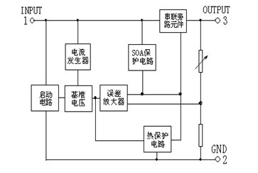 开关电源技术的发展于应用