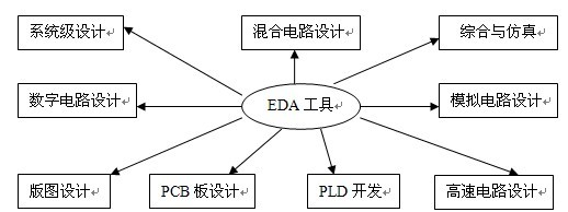 电子检测设备的发展与应用