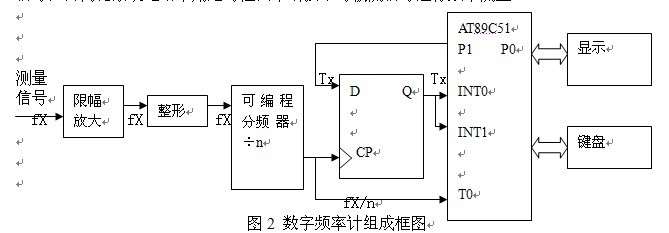 模拟数字转换器的设计