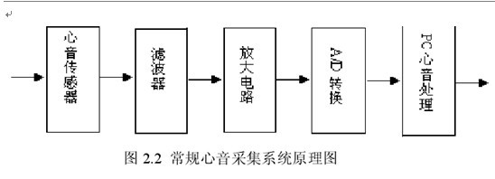 电子及电源技术的发展