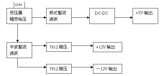 印刷线路元件布局结构设计