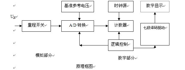 ＰＣＢ设计及应用