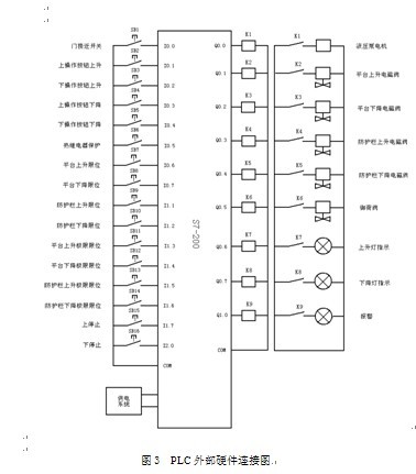 自动化技术的发展与应用