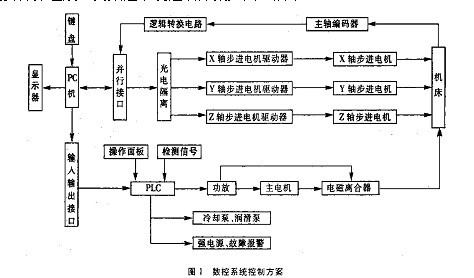 干切削技术的加工