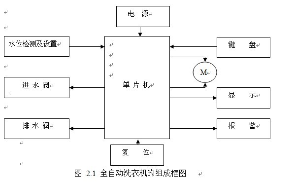 全自动洗衣机的单片机控制开题报告