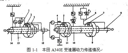 关于对汽车变速器的维护与保养