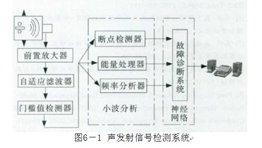 汽车故障诊断分析