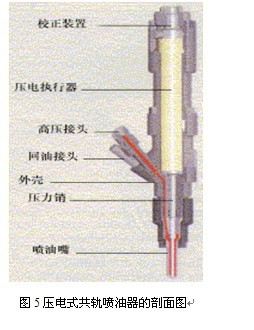 现代轿车柴油机电控系统的新技术