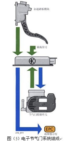 引擎点火系统和发动系统故障诊断与分析