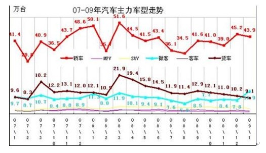 现代汽车制动系统的发展趋势